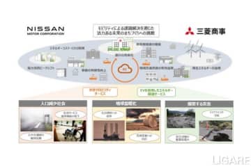 日産と三菱商事、エネルギー関連サービスの新たな共同事業検討の覚書締結
