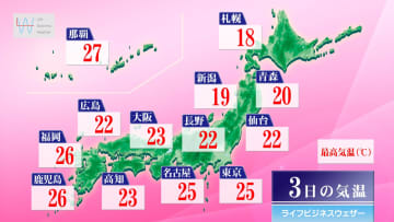 今日3日・明日4日の天気予報　憲法記念日の3日(土)は関東～沖縄で夏日復活し車内の熱中症対策を！明日は関東で急変注意