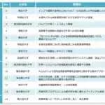 東京都　都内大学研究者から事業提案を募集　連携事業は単年度当たり2億円まで支援