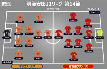 【J1注目プレビュー|第14節:清水vs名古屋】“国立”で勝利が欲しい両者、4連勝目指す清水か連敗止めたい名古屋か