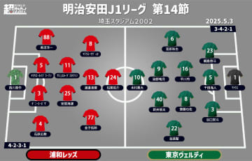 【J1注目プレビュー|第14節:浦和vs東京V】5連勝目指す浦和と3連勝目指す東京V、勝って笑うのは!?