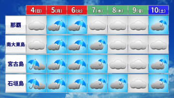 沖縄は4日(日)にも梅雨入りか　梅雨入り後早い段階で大雨のおそれも