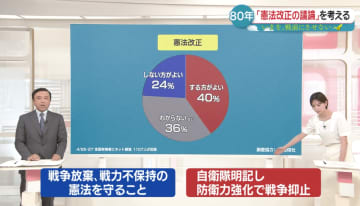 【解説】戦後80年の憲法記念日 「憲法改正の議論」を考える