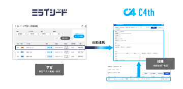ベネッセ、ICT学習ソフト「ミライシード」でのテスト結果をEDUCOMの統合型校務支援システム「C4th」に自動連携