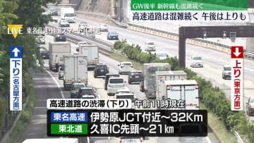 GW後半2日目　各高速道路の下りで渋滞 ／ 午後は上りも渋滞の見込み