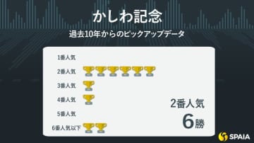 【かしわ記念予想】近10年で7歳以上が6連対　複数好データに合致、シャマルが史上4頭目の連覇へ挑む