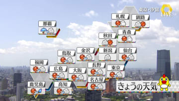 【天気】広く行楽日和　夜は九州で雨の見込み