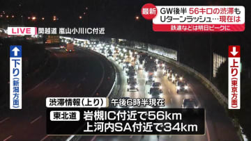 ゴールデンウイーク　Uターンラッシュ“ピーク”東北道・岩槻IC付近で56キロ渋滞など（午後6時半現在）