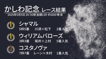 【かしわ記念結果速報】シャマルが史上4頭目の連覇　2着にはウィリアムバローズ