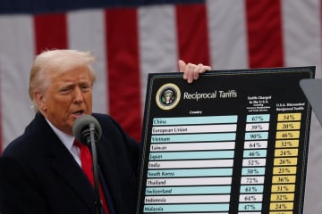 【独自】米政権、相互関税の撤廃拒否　交渉を上乗せ幅縮小に限定