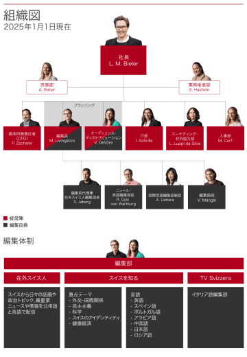 2024年の実績