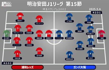 【J1注目プレビュー|第15節:浦和vsG大阪】絶好調・浦和は6連勝チャレンジ、復調G大阪も3連勝目指す