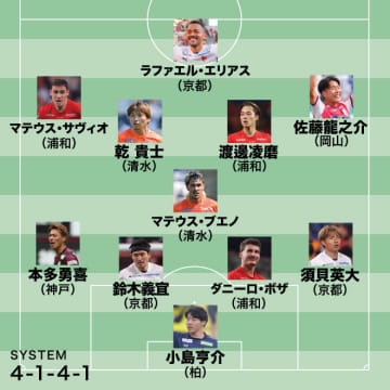 平畠啓史チョイス“至極の11人”｜身長差20cm以上。でも本多勇喜は負けないんだ！ 佐藤龍之介はまだ開けていない引き出しがいっぱいありそう【J１月間ベストイレブン４月】
