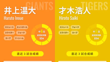 【セ・リーグ首位攻防第2R】巨人・井上温大と阪神・才木浩人が見応え十分の投手戦か