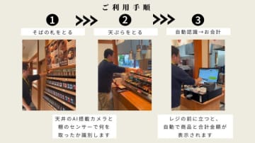 和食チェーン展開のサガミHDは、蕎麦のセルフ化店舗にも踏み出した
