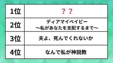 人気の「春ドラマ」ランキング。ディアマイベイビー、キャスター、天久鷹央の推理カルテを抑えた1位は？