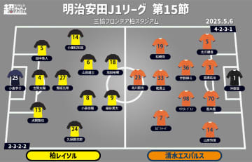 【J1注目プレビュー|第15節:柏vs清水】上位を窺う両者の対決、コンディションでは柏が有利