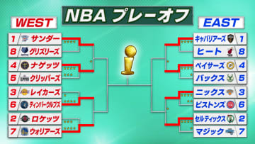 【NBAプレーオフ】激戦続きの準決勝　ニックスが今季未勝利のセルティックスに初勝利　ナゲッツ残り4秒でサンダーに大逆転勝利