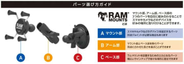 初めてのスマホマウントならコレ！ラムマウントの基本とおすすめ構成を解説