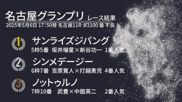 【名古屋グランプリ結果速報】坂井騎手騎乗サンライズジパングが早め押し切りで重賞3勝目　2着には高知のシンメデージー