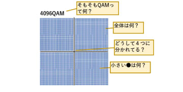 「4096QAM」って、何のこと？ スゴそうだけどわからないWi−Fi 7のキーテクノロジーをざっくり解説！【イニシャルB】
