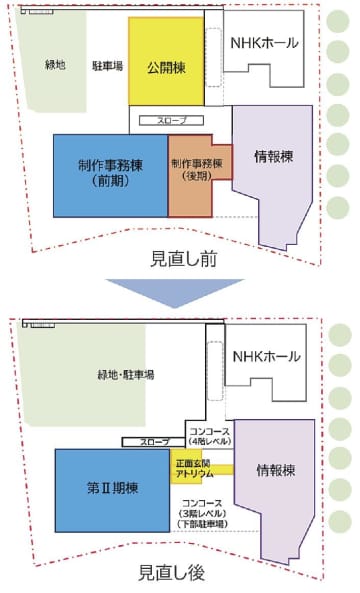 ＮＨＫ／放送センター（東京都渋谷区）建替計画改定、新設建物の延べ床面積３割減