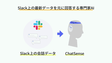 ナレッジセンス、法人向けChatGPTサービス「ChatSense」の追加学習機能でSlackとの連携に対応