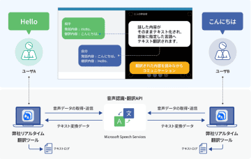 フェアユースがWeb会議のための「Real Time Translator」の新バージョンをリリース