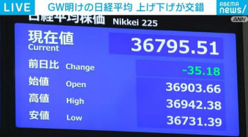 GW明けの日経平均株価 上げ下げが交錯