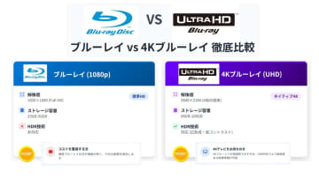 ブルーレイと4Kブルーレイ(Ultra HD Blu-ray)の違いは何か【4Kは本当に必要？】