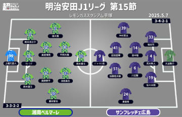 【J1注目プレビュー|第15節:湘南vs広島】惨敗直後の湘南、4連敗ストップの広島と共に大事な一戦に