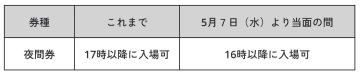 大阪・関西万博、「夜間券」入場時間を当面16時に繰り上げ。過ごしやすい夕方・夜間の利用を促進