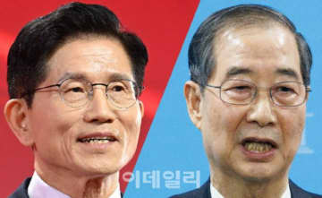 李在明氏との二者対決なら…韓悳洙氏40％、金文洙氏38％＝韓国世論調査