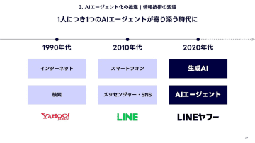 LINEヤフーがAIエージェント本格化、2025年度