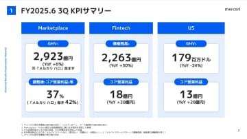 メルカリ、米国事業がブレークイーブン達成　第3四半期決算