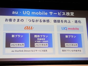 au/UQ mobileの7日発表まとめ、新料金や新サービスの提供開始など