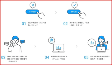 意外と面倒な「入力作業」を省略!　ECの機会ロスを防ぐ「ボイスコマース」とは