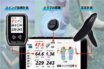次世代センサーで実現する 新・ゴルフトレーニング  『Shotlyzer』『Insolyis』『Shot Tracker』