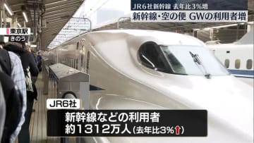 GW期間中のJR6社利用者は約1312万人　去年比3％増