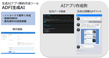 最先端RAGを搭載した生成AIアプリの無料作成ツール「ADFI生成AI」を5月8日リリース～社内DXや自社製品への生成AI組み込みを素早く実現～
