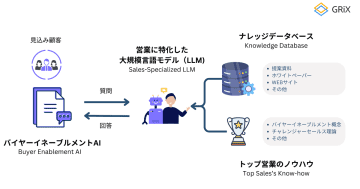 AimyTech、営業資料の共有＆トラッキングツール「GRiX」にAIエージェントを搭載