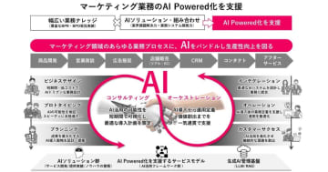 TOPPAN、「生成AI管理基盤」を活用したマーケティングDX支援サービスを開始
