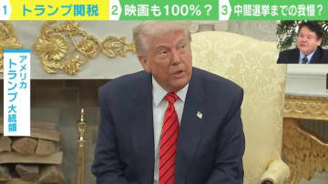 トランプ政権、映画も100％関税に？ 専門家「ゴールは中間選挙ではない」