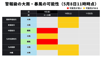 明日9日～明後日10日は警報級の大雨や暴風のおそれ！注意が必要なエリアや非常に激しい雨・激しい雨とは？