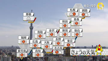 【天気】東北～九州は広い範囲で晴れ　北海道は急な雷雨に注意を