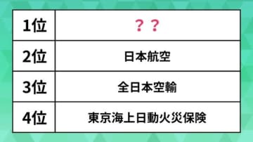 【女性が活躍する会社ランキング2025】日本航空や全日空を抑えた1位は"あの"グローバル企業だった