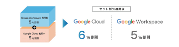 NHN テコラス、利用料金を5％割り引く「Google Workspace 請求代行サービス」を提供