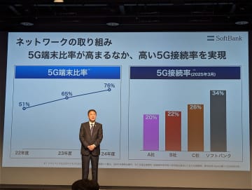 ソフトバンク宮川社長「必ず巻き返す」、Opensignalの通信品質調査で