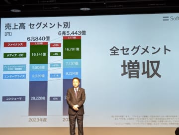 ソフトバンクの24年度決算は増収増益、今後のAIへの取り組みを語る