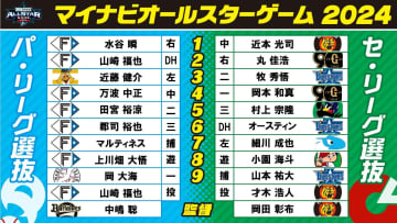 【球宴】2024年の第1戦を振り返る　山崎福也は二刀流　各球団の主砲から飛び出すHR　セもサプライズ采配